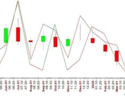 How We can Consistently Predict Microsoft’s Stock Movement One Year in Advance