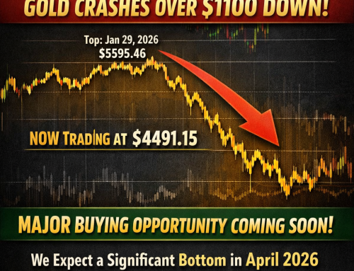 April 2026 is buy opportunity in Gold