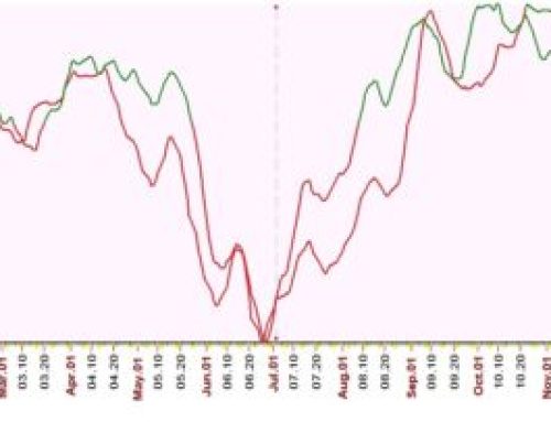 Gold Year 2030 Forecast