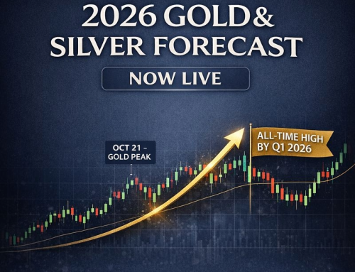 Gold is getting ready for it’s next bull rally