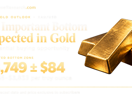 Important bottom in gold
